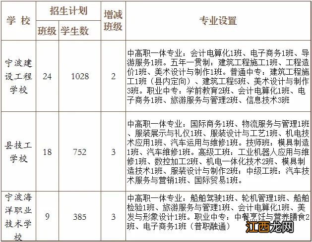 2020年象山中考分数线一览 2020年象山中考分数线一览表