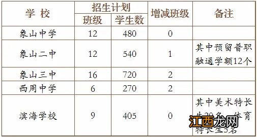 2020年象山中考分数线一览 2020年象山中考分数线一览表