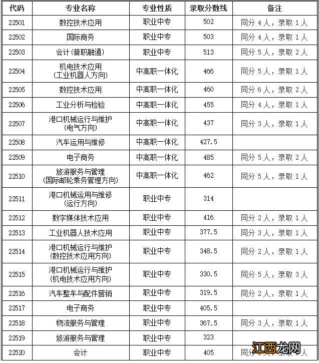 2020年镇海中考分数线大汇总 2020 镇海中考分数线