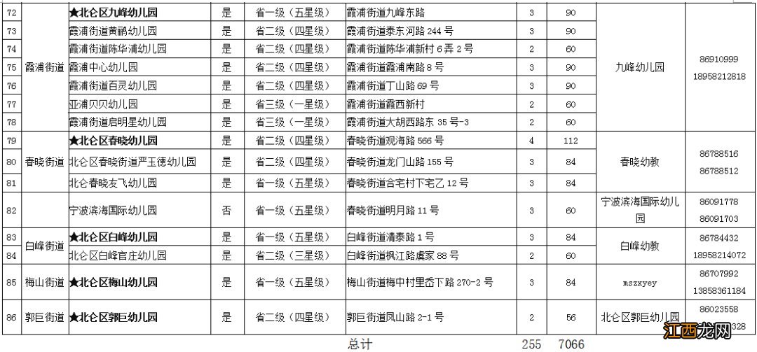 2020年北仑区幼儿园招生咨询电话汇总 北仑中心幼儿园招生