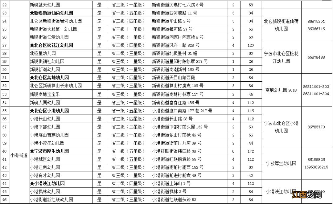 2020年北仑区幼儿园招生咨询电话汇总 北仑中心幼儿园招生