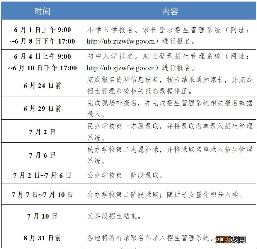 2020鄞州区初中是公民办学校同步录取吗？