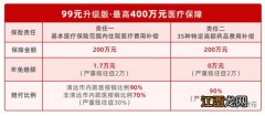 2023清远惠民保延长缴费期公告