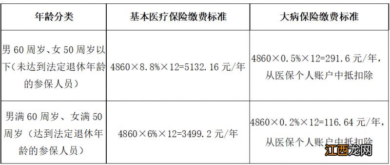 赣州2023年灵活就业医保交多少钱一个月 赣州2023年灵活就业医保交多少钱