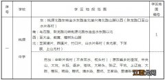 宁海学区划片 2020宁海学区划分大汇总