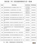 2021年宁波小学入学网上报名时间 2020宁波入学只能网上报名吗