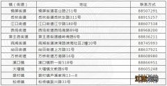 2020奉化积分入学办理地址 奉化2021年小学入学报名地址