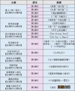 2020宁波第六周小学学习任务单