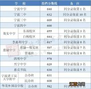 持续更新 2019宁波中考各区中学中考录取分数线汇总