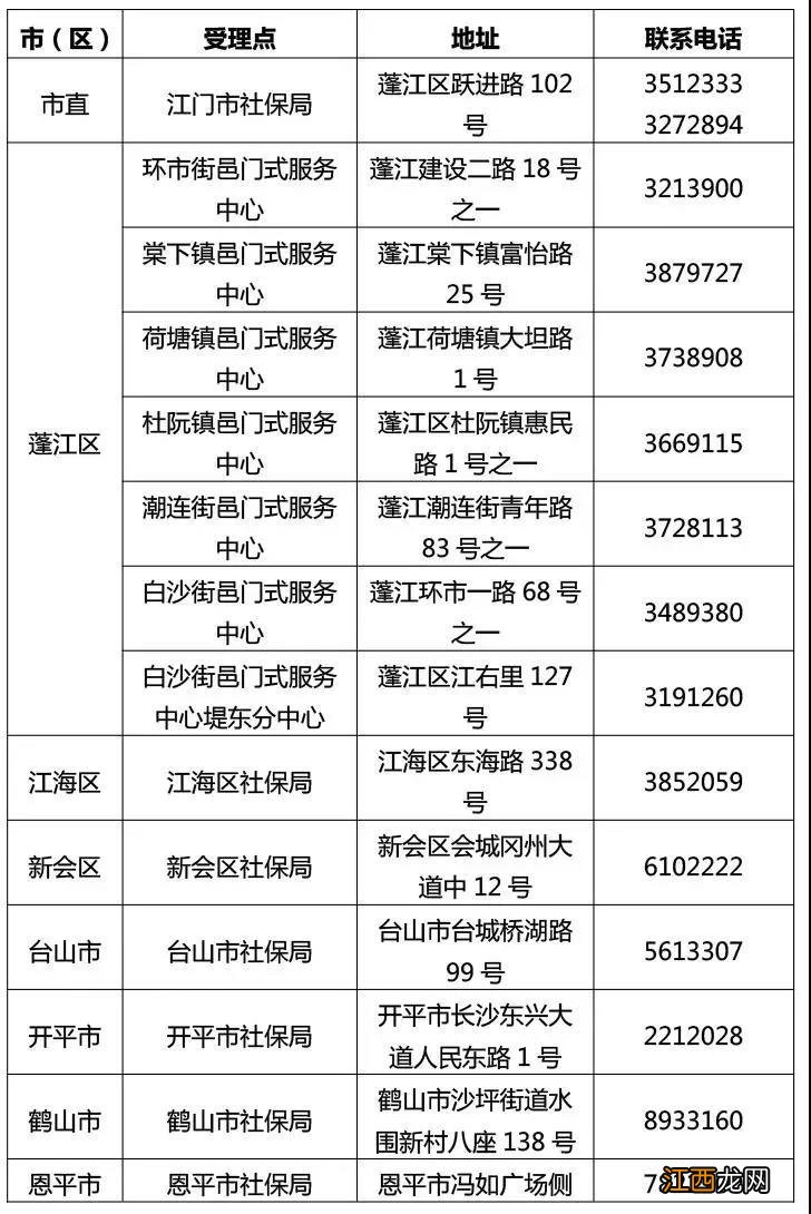 江门市失业保险金领取条件 江门失业补助金怎么申请