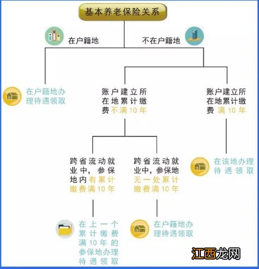 江门养老金每月能领多少 江门养老金在哪里领取？