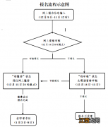 温州2021年下半年中小学教师资格面试在哪缴费？