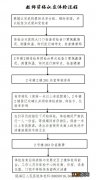 温州2021年下半年高中、中职及中职指导师教资认定体检