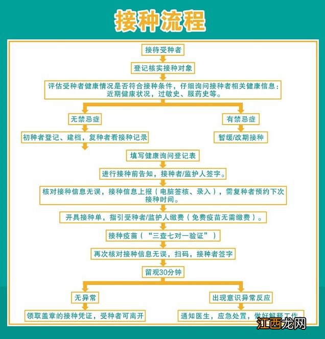 时间+地点+流程 昆明同仁医院新冠疫苗第四针接种指南