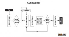 2021温州上半年全国计算机等级考试报名时间