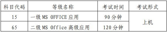 2021温州上半年全国计算机等级考试报名时间