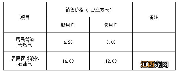 汕头中心城区居民管道燃气价格调整 汕头管道天然气价格