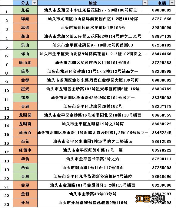 汕头公交卡去哪里办理? 汕头公交车卡在哪里办理