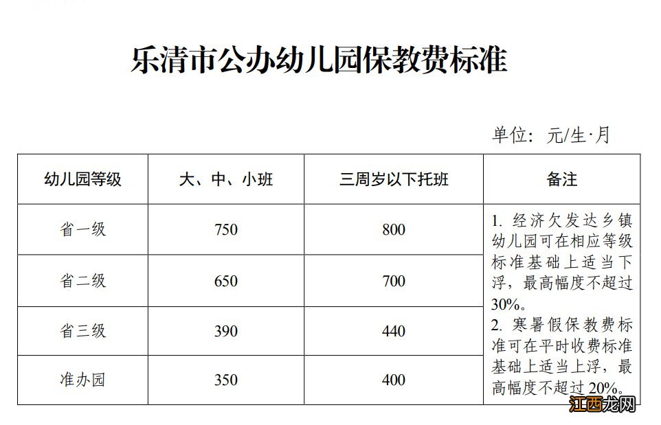 9月1日起 2021年温州乐清公办幼儿园保教费将调整