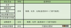 2021浙江温州基层农技人员定向招生对象+报名方式