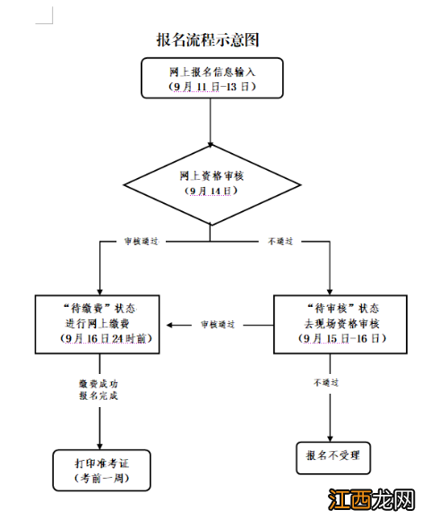 2020温州教资考试笔试报名指南 2021温州教师资格考试报名时间