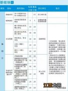 2021温州龙湾区新居民子女积分入学申请时间+条件+申请方式