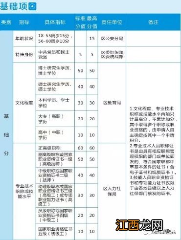 2021温州龙湾区新居民子女积分入学申请时间+条件+申请方式