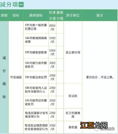 2021温州龙湾区新居民子女积分入学申请时间+条件+申请方式