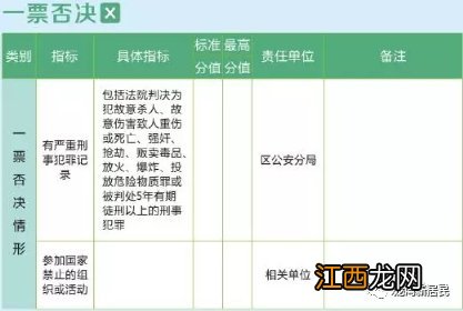 2021温州龙湾区新居民子女积分入学申请时间+条件+申请方式