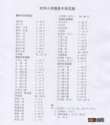 汕头市小学招生范围 汕头光华小学招生范围