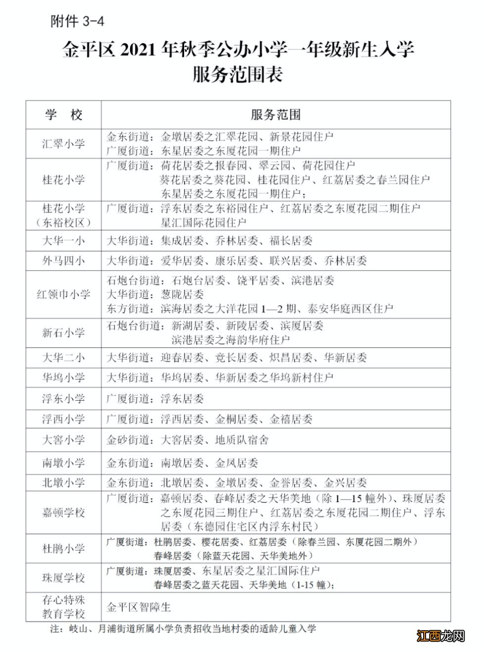 汕头金平区小学学校的招生范围 汕头金平区小学学校的招生范围有哪些