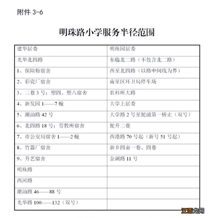 汕头金平区小学学校的招生范围 汕头金平区小学学校的招生范围有哪些