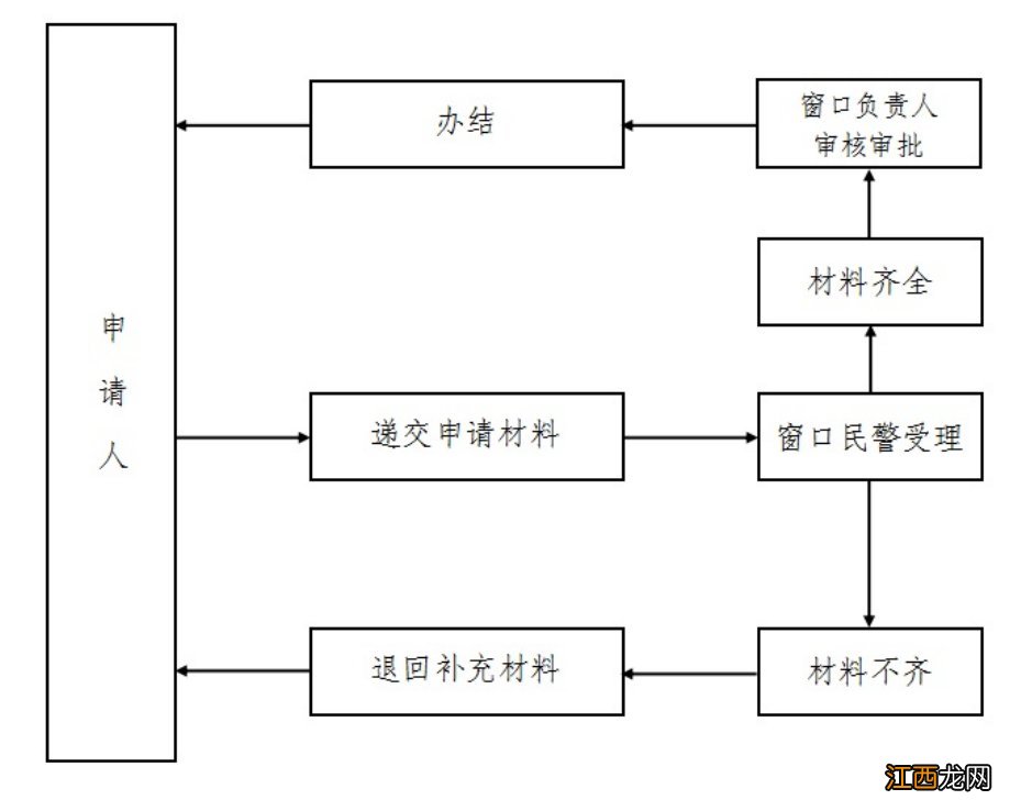 汕头投靠父母入户办理指南 汕头户口投靠