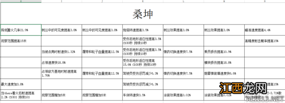 装甲战争黑鹰车长技能 装甲战争车长技能效果大全