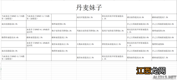 装甲战争黑鹰车长技能 装甲战争车长技能效果大全