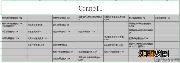 装甲战争黑鹰车长技能 装甲战争车长技能效果大全