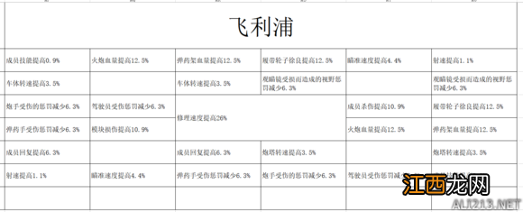 装甲战争黑鹰车长技能 装甲战争车长技能效果大全