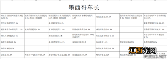 装甲战争黑鹰车长技能 装甲战争车长技能效果大全