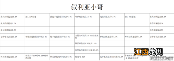 装甲战争黑鹰车长技能 装甲战争车长技能效果大全