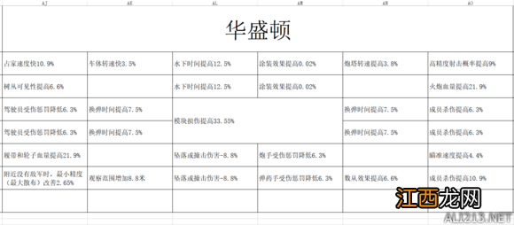 装甲战争黑鹰车长技能 装甲战争车长技能效果大全