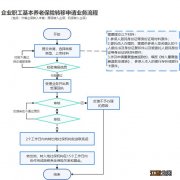 汕头职工养老保险转移线上办理流程图 汕头职工养老保险转移线上办理流程