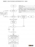 汕头职工养老保险转移办理流程及手续 汕头职工养老保险转移办理流程