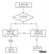 2020年金华市中小学教师资格考试面试报名指南