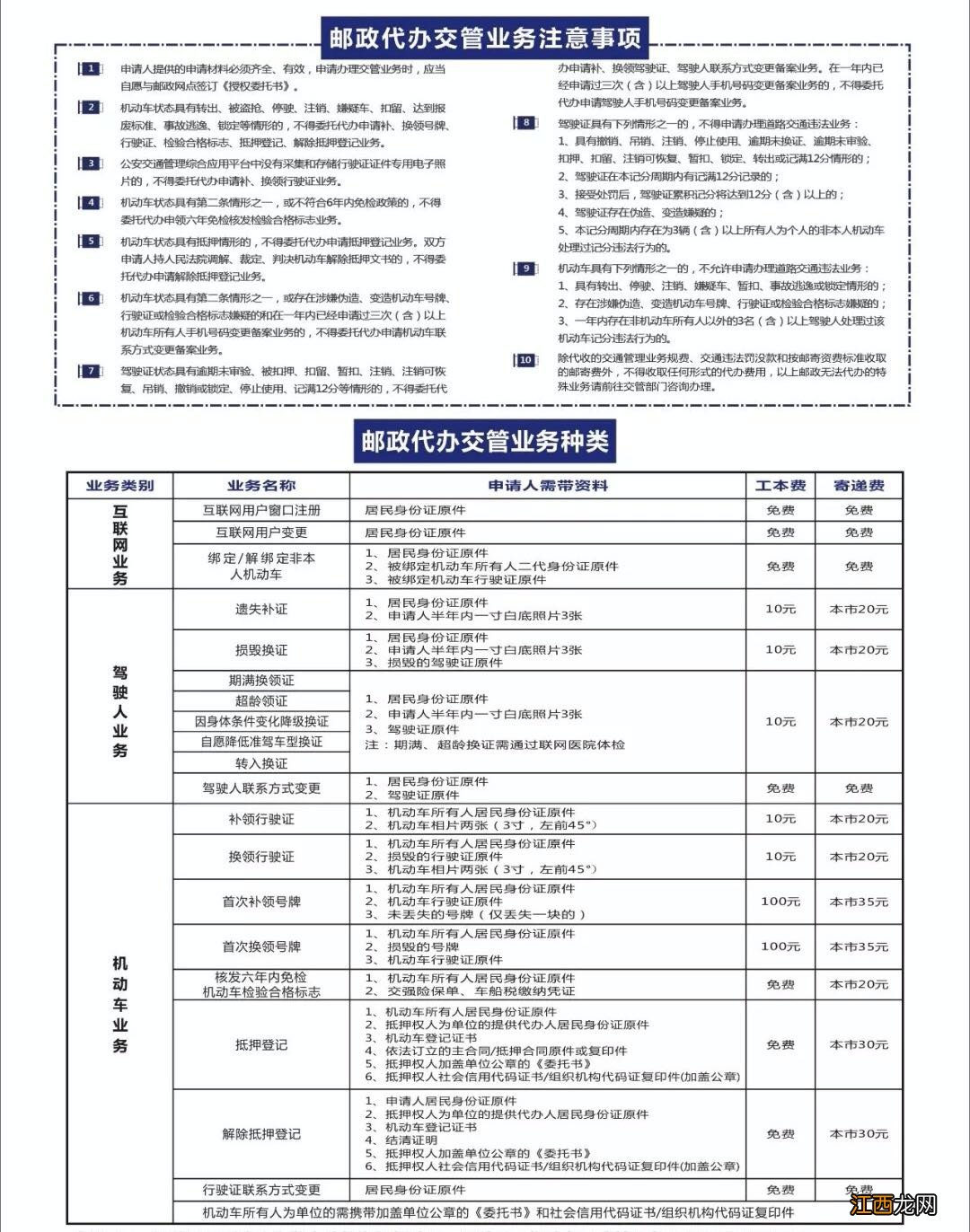 汕头邮政交管业务代办范围 汕头邮政局电话