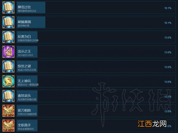 天命奇御全流程攻略 天命奇御全成就列表一览