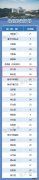 2022年浙江省金华市地方专项计划招生院校和计划