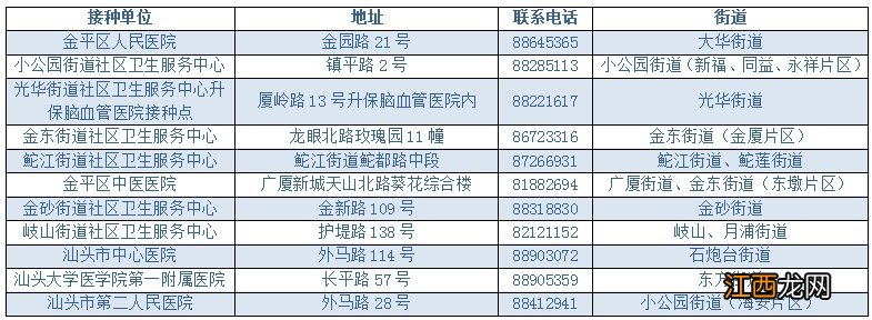 汕头金平区3-11岁儿童新冠疫苗接种安排