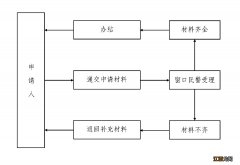 汕头居住证如何办理 汕头居住登记如何办理