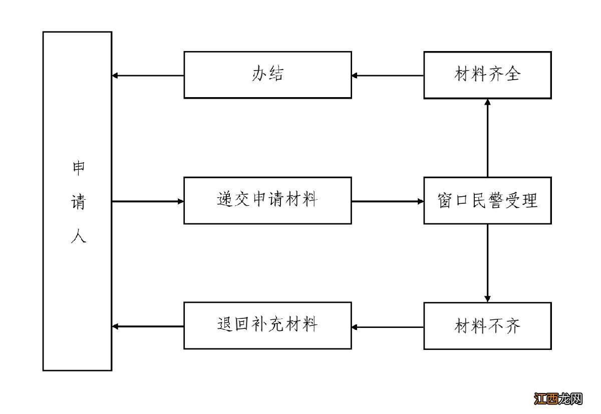 汕头居住证如何办理 汕头居住登记如何办理