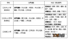 东阳江北小学学区划分 东阳市江北区域小学学区调整方案